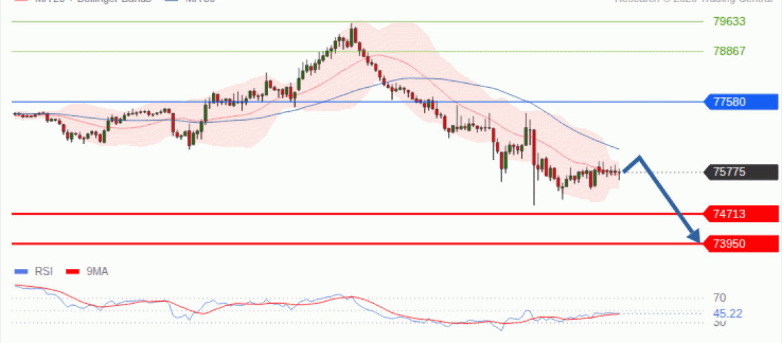 forex-technical-analisys-pivot-points-chart-BITCOIN-2026-09-16-17691.gif