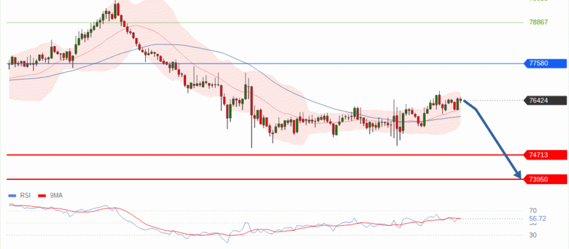 forex-technical-analisys-pivot-points-chart-BITCOIN-2026-09-17-1cc96.gif
