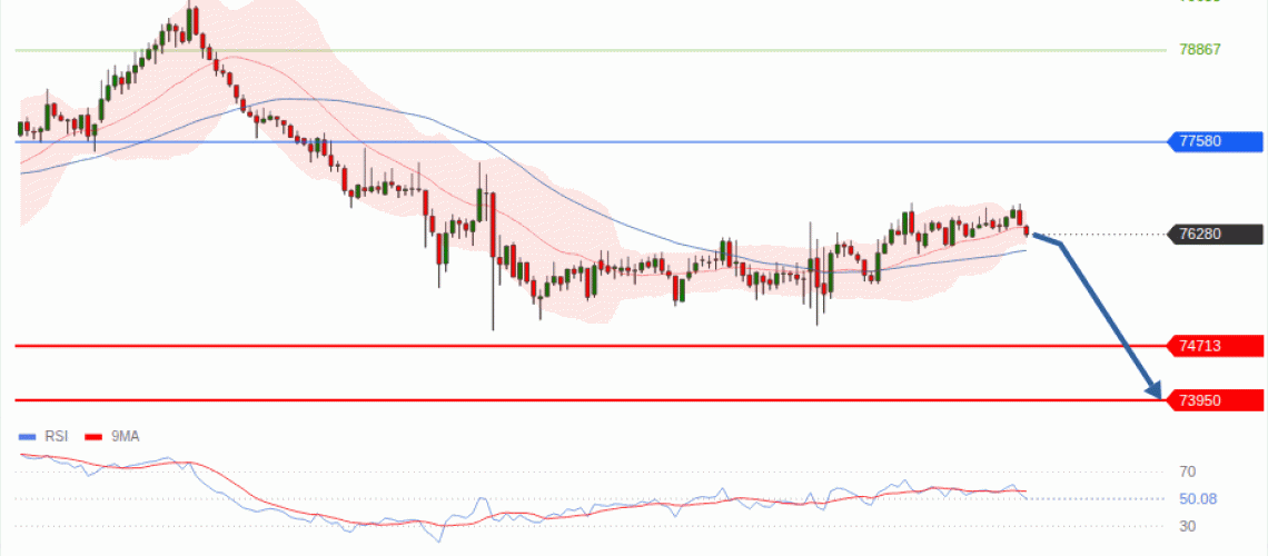 forex-technical-analisys-pivot-points-chart-BITCOIN-2026-09-17-3148b.gif