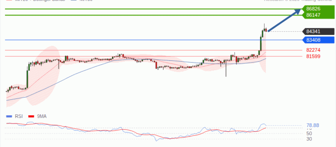 forex-technical-analisys-pivot-points-chart-BITCOIN-2026-09-21-847ac.gif