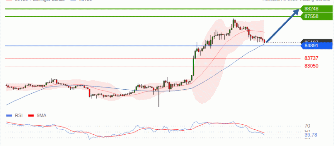 forex-technical-analisys-pivot-points-chart-BITCOIN-2026-09-22-2d107.gif