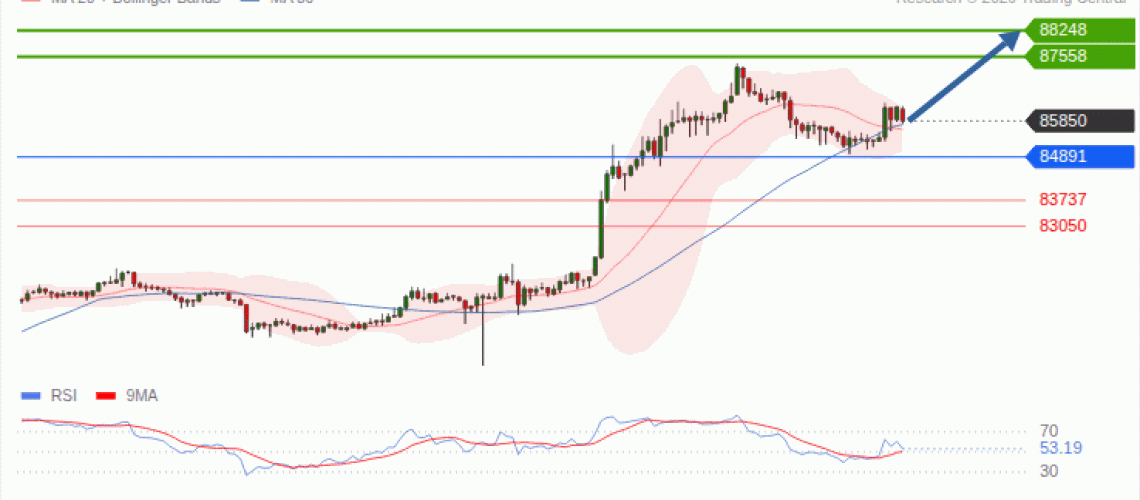 forex-technical-analisys-pivot-points-chart-BITCOIN-2026-09-22-f1025.gif