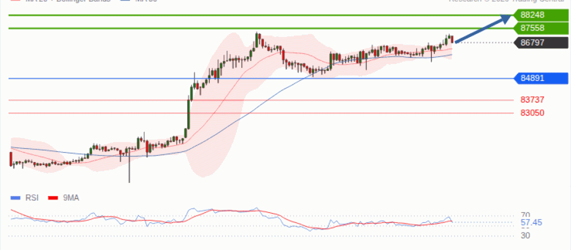 forex-technical-analisys-pivot-points-chart-BITCOIN-2026-09-23-167f0.gif