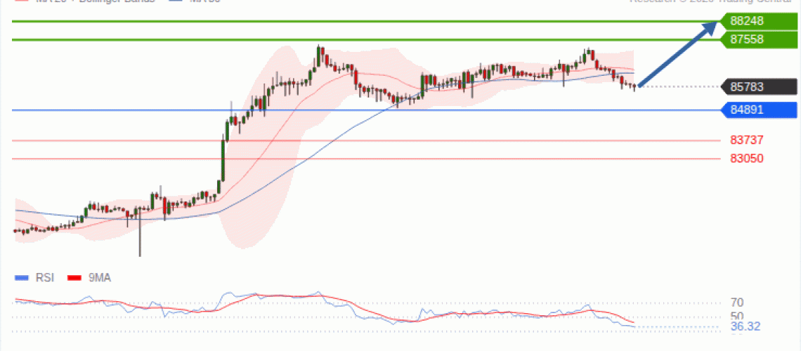 forex-technical-analisys-pivot-points-chart-BITCOIN-2026-09-23-fd3d0.gif