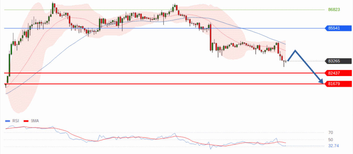 forex-technical-analisys-pivot-points-chart-BITCOIN-2026-09-24-809be.gif