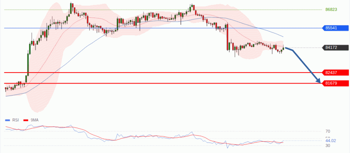 forex-technical-analisys-pivot-points-chart-BITCOIN-2026-09-24-bfd31.gif