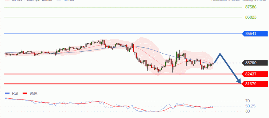 forex-technical-analisys-pivot-points-chart-BITCOIN-2026-09-29-4c3fe.gif