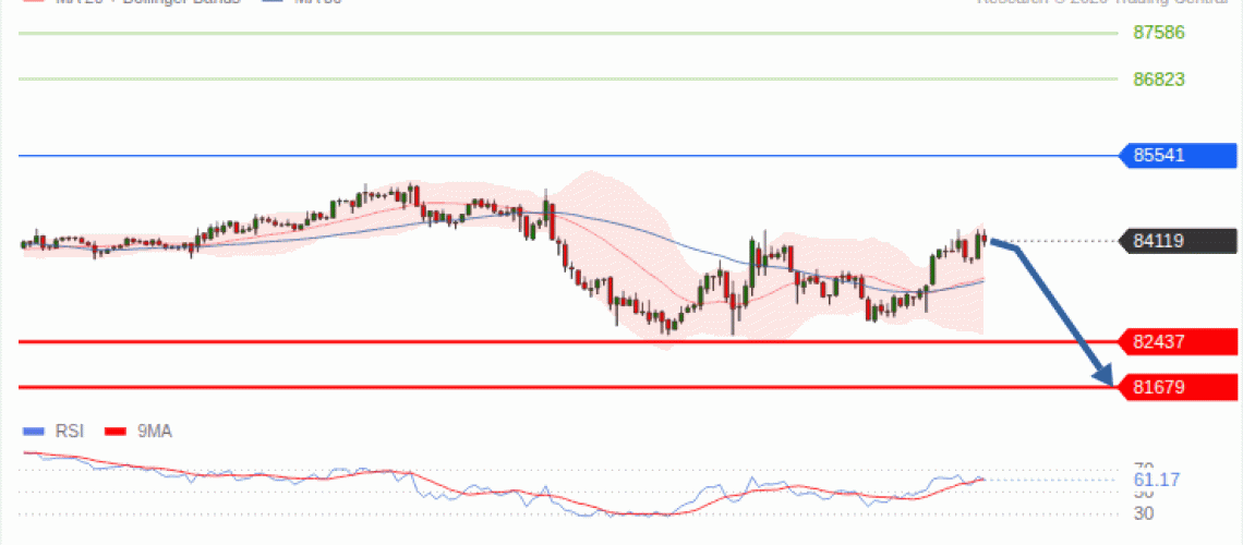 forex-technical-analisys-pivot-points-chart-BITCOIN-2026-09-29-8f783.gif