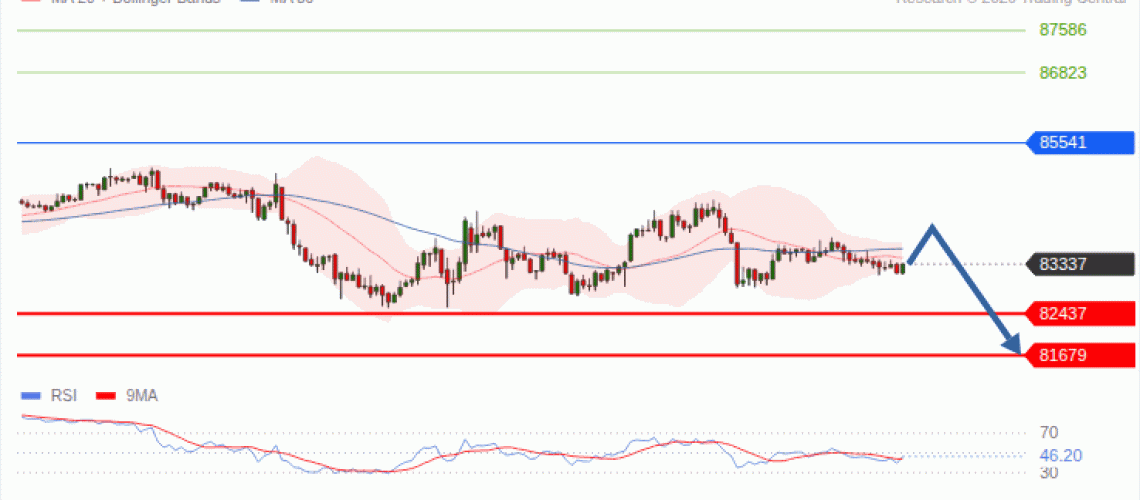 forex-technical-analisys-pivot-points-chart-BITCOIN-2026-09-30-25550.gif