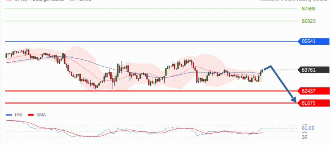 forex-technical-analisys-pivot-points-chart-BITCOIN-2026-09-30-de5af.gif