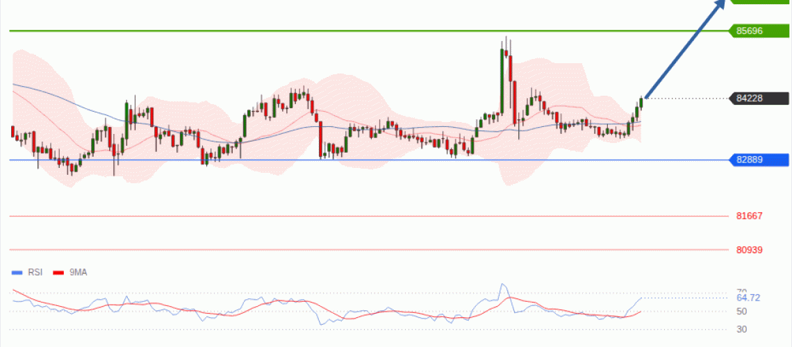 forex-technical-analisys-pivot-points-chart-BITCOIN-2026-10-01-04b0f.gif