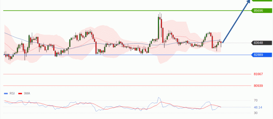 forex-technical-analisys-pivot-points-chart-BITCOIN-2026-10-01-80af8.gif