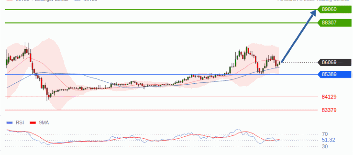 forex-technical-analisys-pivot-points-chart-BITCOIN-2026-10-05-6feb5.gif
