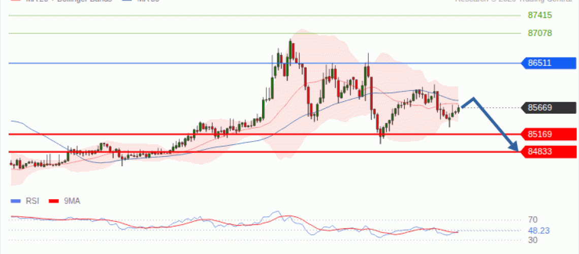 forex-technical-analisys-pivot-points-chart-BITCOIN-2026-10-06-9ea7b.gif