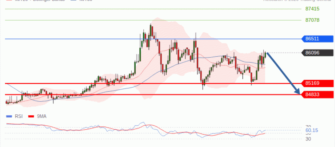 forex-technical-analisys-pivot-points-chart-BITCOIN-2026-10-06-cb5c2.gif