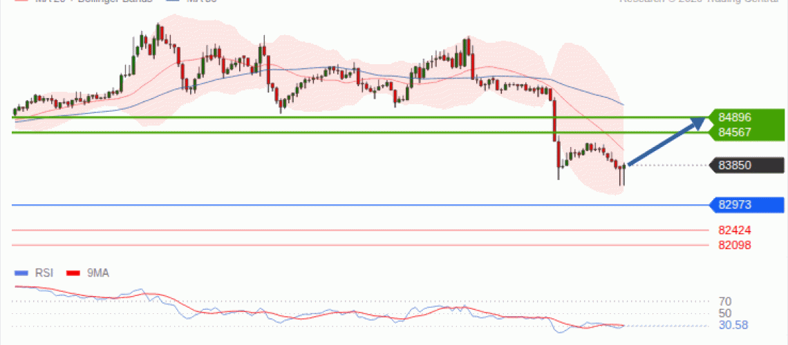 forex-technical-analisys-pivot-points-chart-BITCOIN-2026-10-07-0e0bf.gif