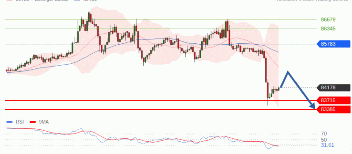 forex-technical-analisys-pivot-points-chart-BITCOIN-2026-10-07-ae92b.gif