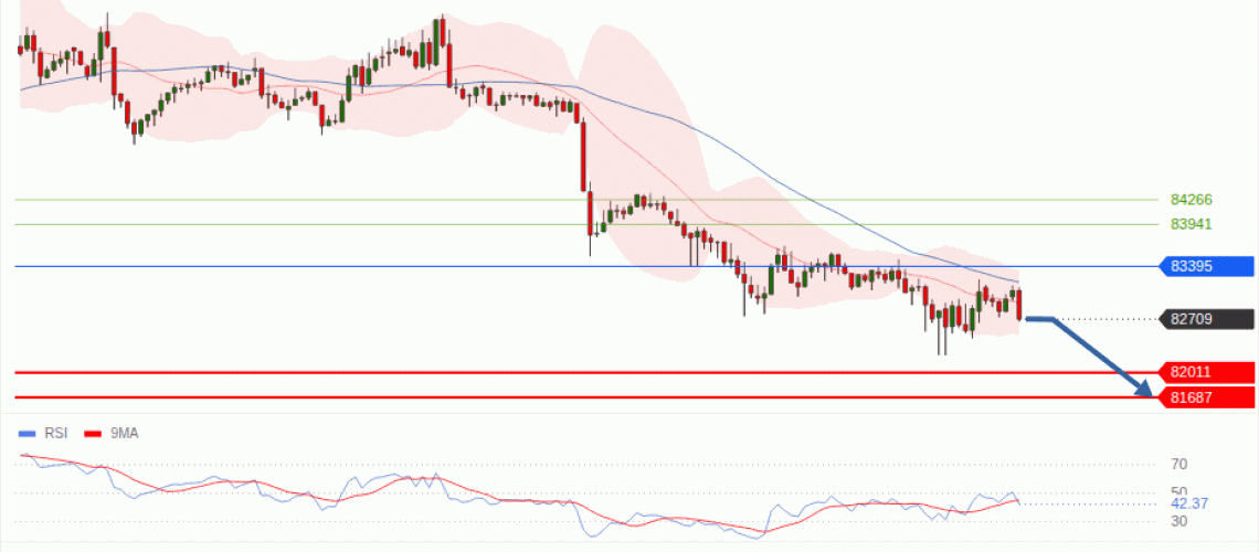 forex-technical-analisys-pivot-points-chart-BITCOIN-2026-10-08-df66c.gif