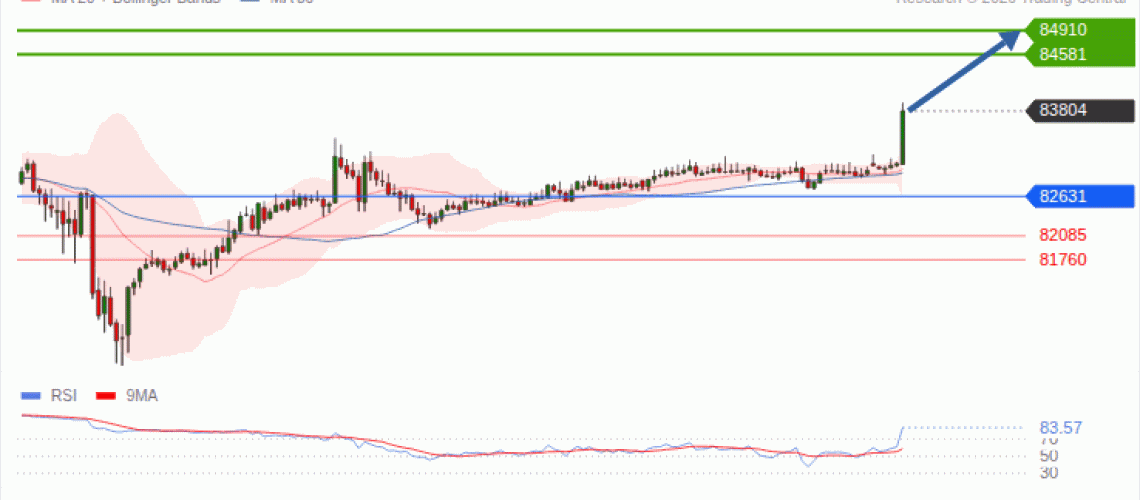 forex-technical-analisys-pivot-points-chart-BITCOIN-2026-10-12-9fc45.gif