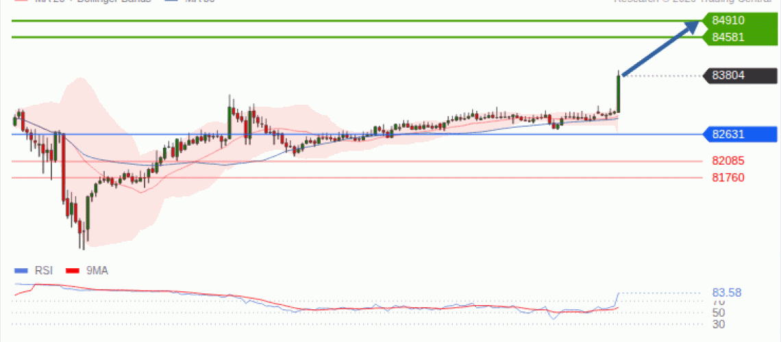 forex-technical-analisys-pivot-points-chart-BITCOIN-2026-10-12-d78bc.gif