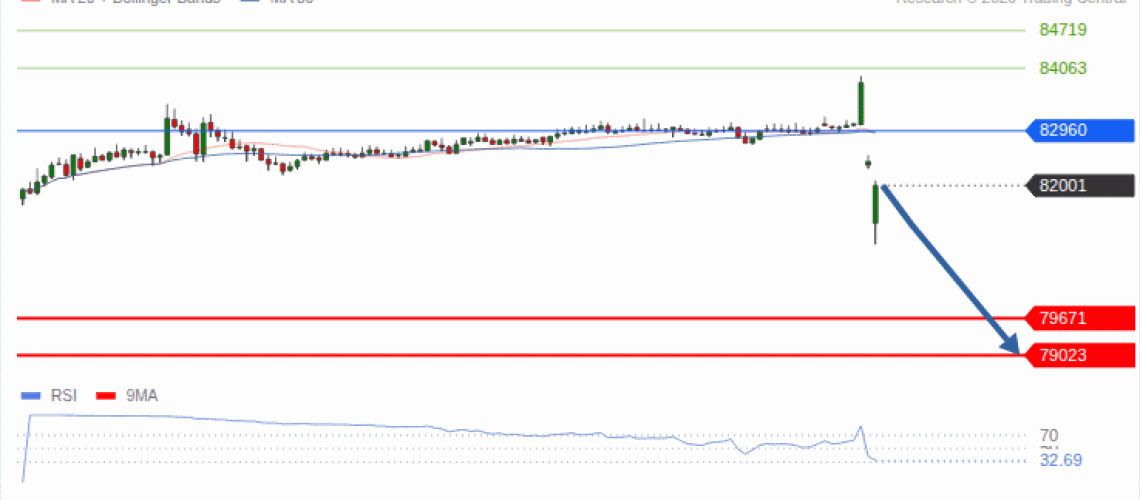 forex-technical-analisys-pivot-points-chart-BITCOIN-2026-10-13-7a8c6.gif