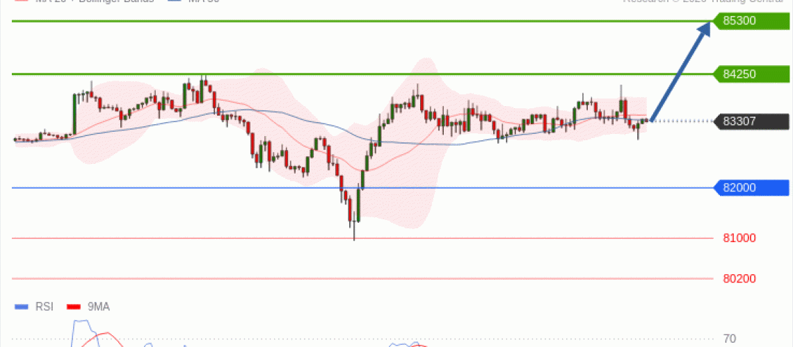 forex-technical-analisys-pivot-points-chart-BITCOIN-2026-10-14-d537d.gif
