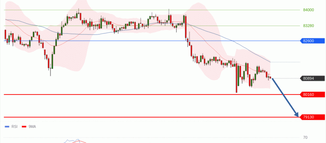forex-technical-analisys-pivot-points-chart-BITCOIN-2026-10-15-0a819.gif