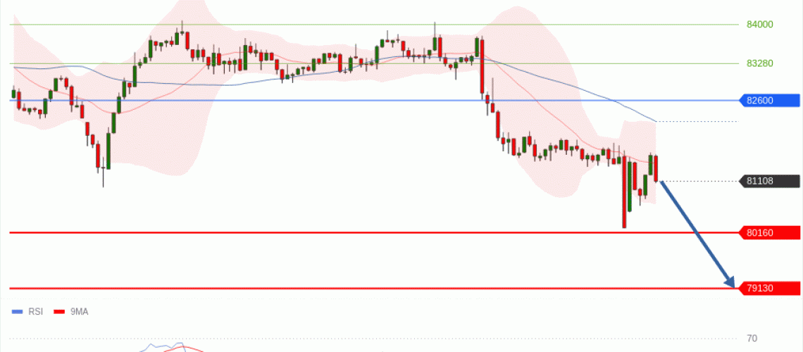 forex-technical-analisys-pivot-points-chart-BITCOIN-2026-10-15-36e50.gif