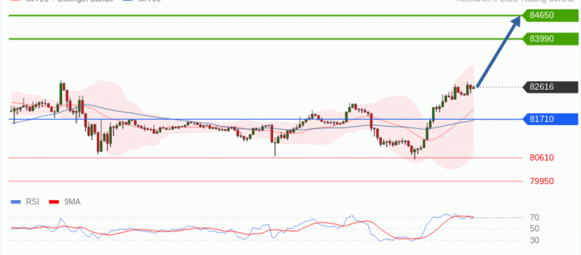 forex-technical-analisys-pivot-points-chart-BITCOIN-2026-10-19-7baaf.gif