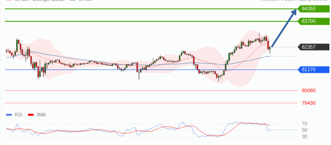 forex-technical-analisys-pivot-points-chart-BITCOIN-2026-10-19-bb878.gif