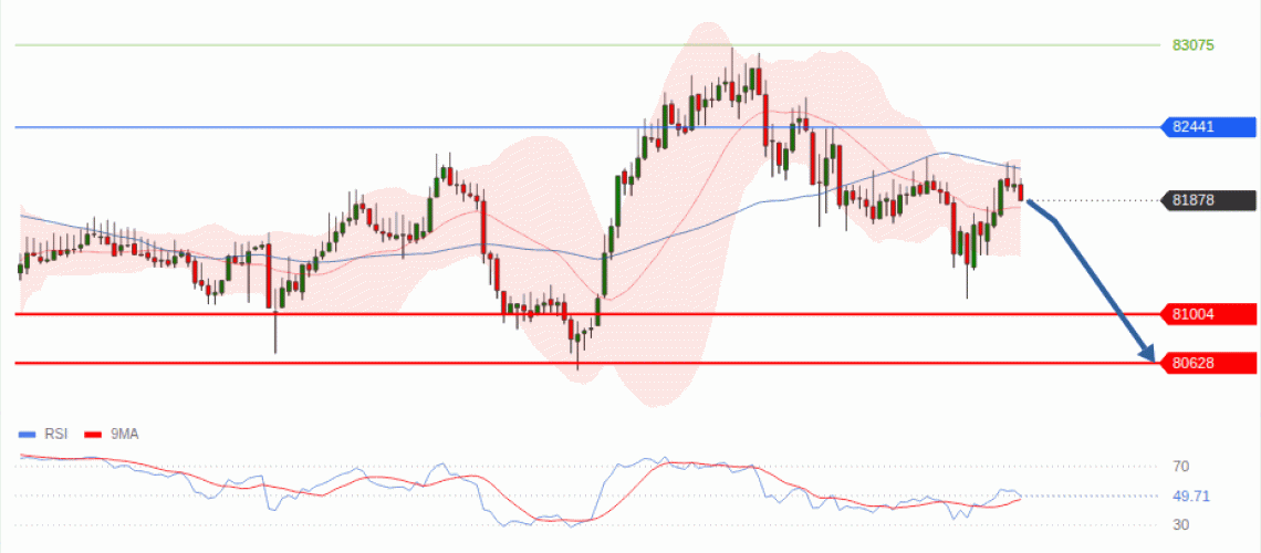 forex-technical-analisys-pivot-points-chart-BITCOIN-2026-10-20-031bf.gif