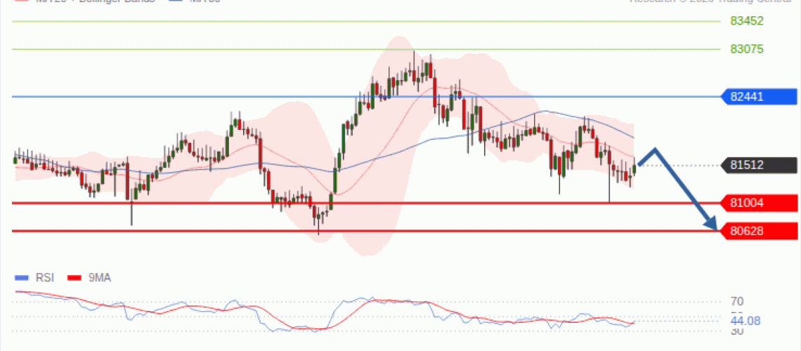 forex-technical-analisys-pivot-points-chart-BITCOIN-2026-10-20-dd30e.gif