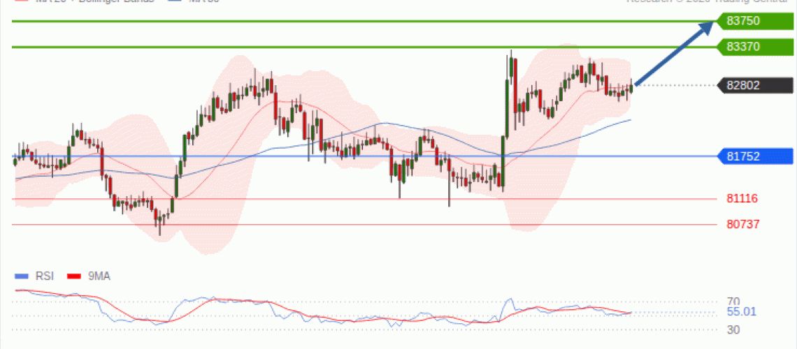 forex-technical-analisys-pivot-points-chart-BITCOIN-2026-10-21-049c1.gif