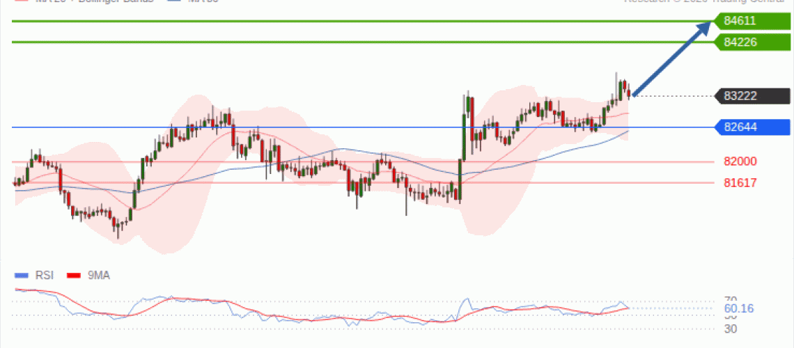 forex-technical-analisys-pivot-points-chart-BITCOIN-2026-10-21-a8a2c.gif