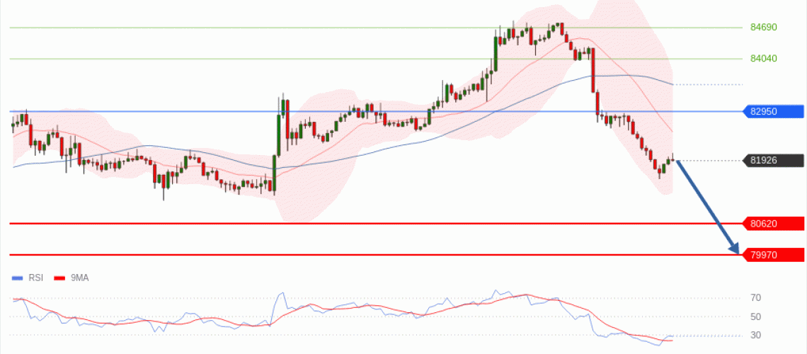 forex-technical-analisys-pivot-points-chart-BITCOIN-2026-10-22-00d4f.gif