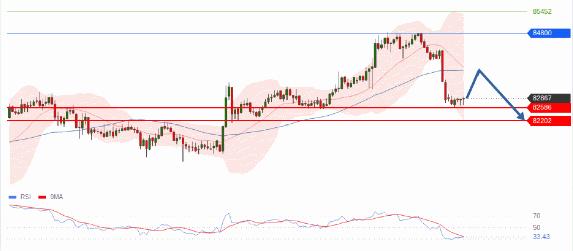 forex-technical-analisys-pivot-points-chart-BITCOIN-2026-10-22-351b3.gif