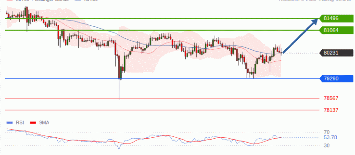 forex-technical-analisys-pivot-points-chart-BITCOIN-2026-10-26-a50c2.gif