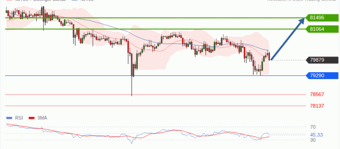 forex-technical-analisys-pivot-points-chart-BITCOIN-2026-10-26-f2991.gif
