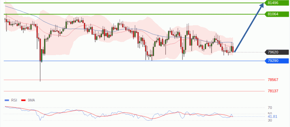 forex-technical-analisys-pivot-points-chart-BITCOIN-2026-10-27-504de.gif