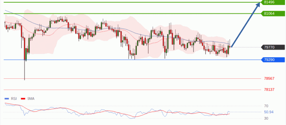forex-technical-analisys-pivot-points-chart-BITCOIN-2026-10-27-9c76c.gif