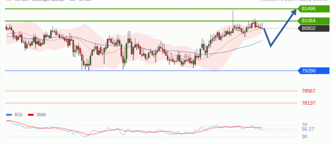 forex-technical-analisys-pivot-points-chart-BITCOIN-2026-10-28-511ab.gif