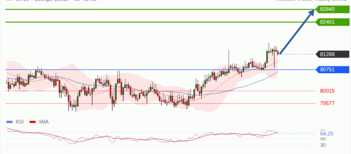 forex-technical-analisys-pivot-points-chart-BITCOIN-2026-10-28-5689a.gif