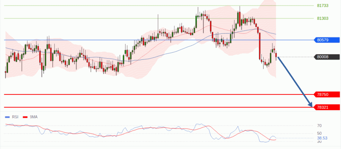 forex-technical-analisys-pivot-points-chart-BITCOIN-2026-10-29-92644.gif
