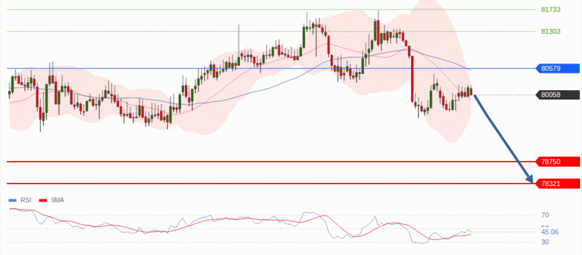 forex-technical-analisys-pivot-points-chart-BITCOIN-2026-10-29-b3ce5.gif