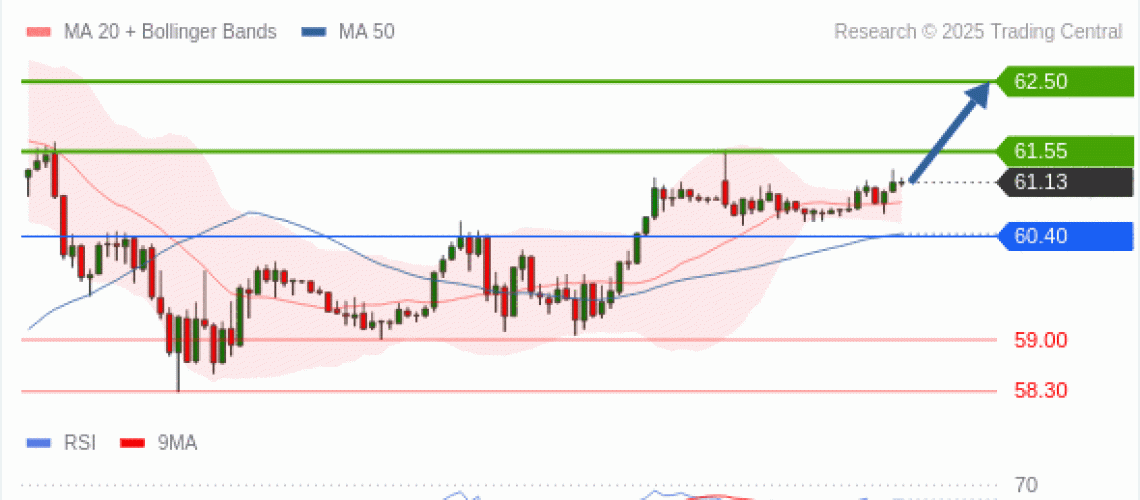 forex-technical-analisys-pivot-points-chart-CRUDE-OIL-WTI-2025-04-14-2b0a4.gif