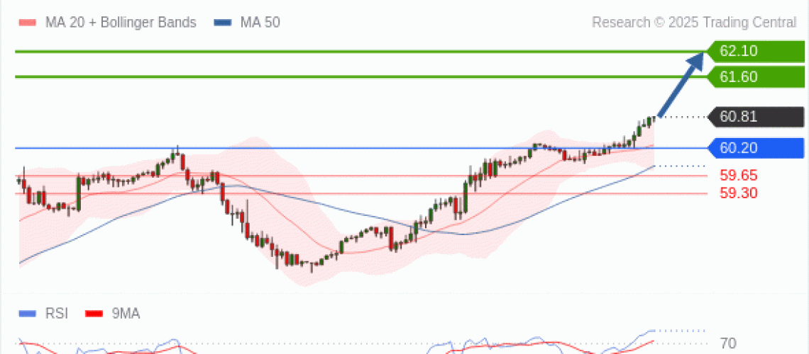 forex-technical-analisys-pivot-points-chart-CRUDE-OIL-WTI-2025-05-09-ace74.gif