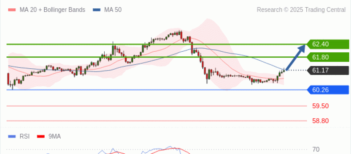 forex-technical-analisys-pivot-points-chart-CRUDE-OIL-WTI-2025-05-30-7ea4d.gif
