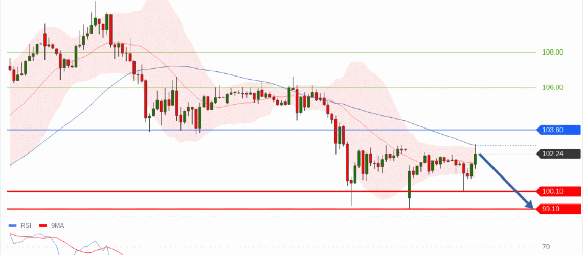 forex-technical-analisys-pivot-points-chart-CRUDE-OIL-WTI-2026-05-04-0fdbc.gif