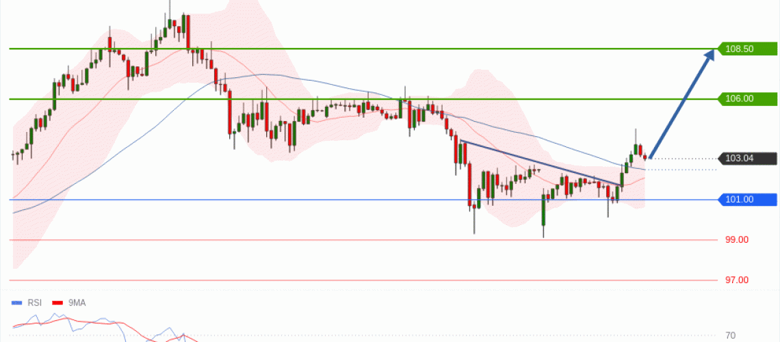forex-technical-analisys-pivot-points-chart-CRUDE-OIL-WTI-2026-05-04-308fb.gif