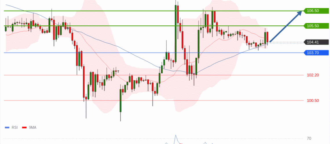 forex-technical-analisys-pivot-points-chart-CRUDE-OIL-WTI-2026-05-05-02fab.gif